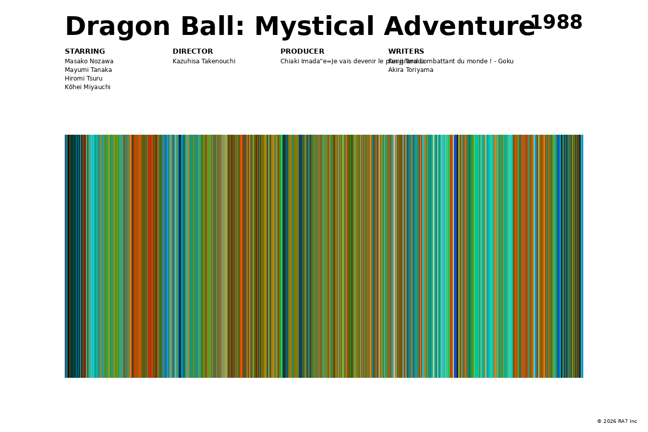 Poster preview for Dragon Ball: Mystical Adventure